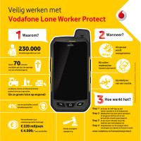 7axjc4y-250814_Vodafone-Lone-Worker-Protect-dienst.jpg