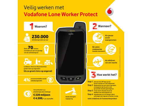7axjc4y-250814_Vodafone-Lone-Worker-Protect-dienst.jpg