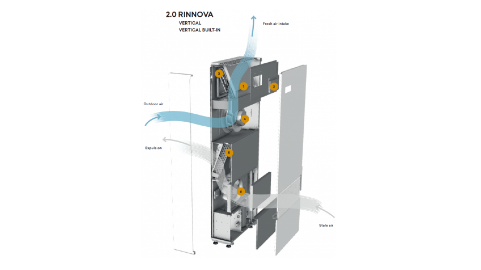 rinnova-vertical-exploded-view (1).png